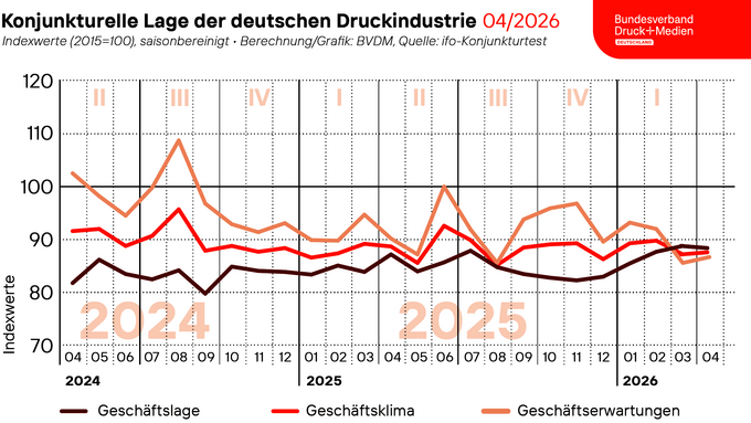 260429_Geschaeftsklima_Web.png 260429_Geschaeftsklima_Web.png